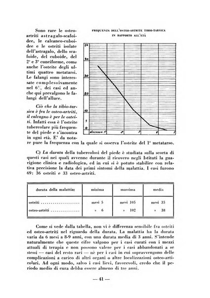 Archivio di medicina e chirurgia