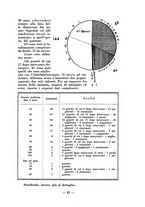 giornale/RML0027517/1933/unico/00000375