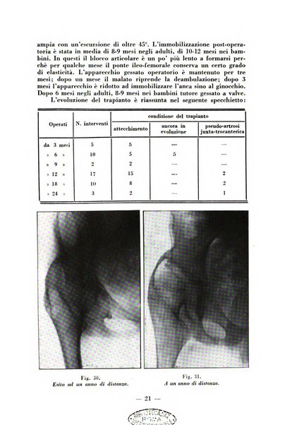 Archivio di medicina e chirurgia