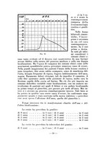 giornale/RML0027517/1933/unico/00000530