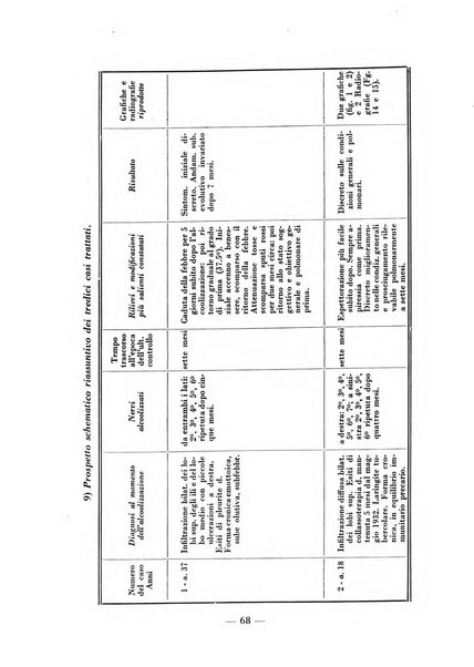 Archivio di medicina e chirurgia