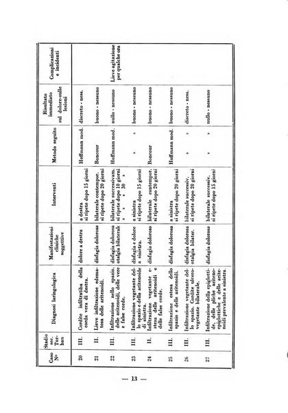 Archivio di medicina e chirurgia