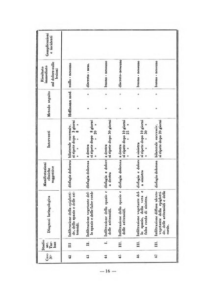 Archivio di medicina e chirurgia