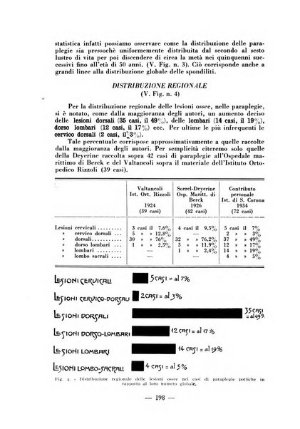 Archivio di medicina e chirurgia