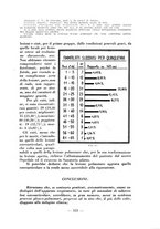 giornale/RML0027517/1935/unico/00000533