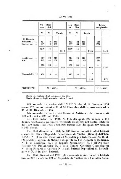 Archivio di medicina e chirurgia