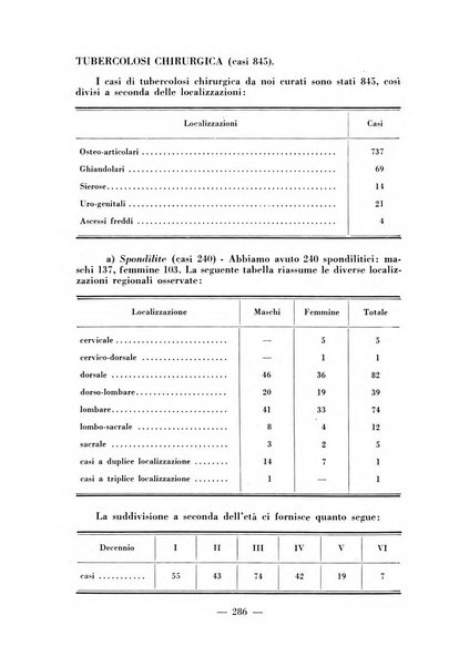 Archivio di medicina e chirurgia