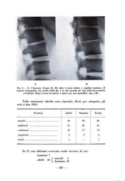 Archivio di medicina e chirurgia