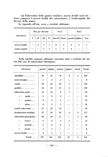 Archivio di medicina e chirurgia