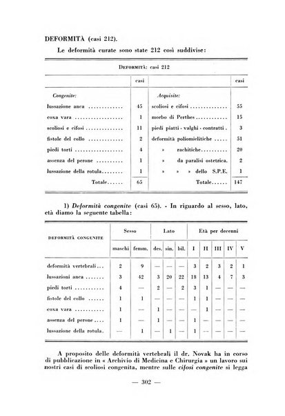 Archivio di medicina e chirurgia