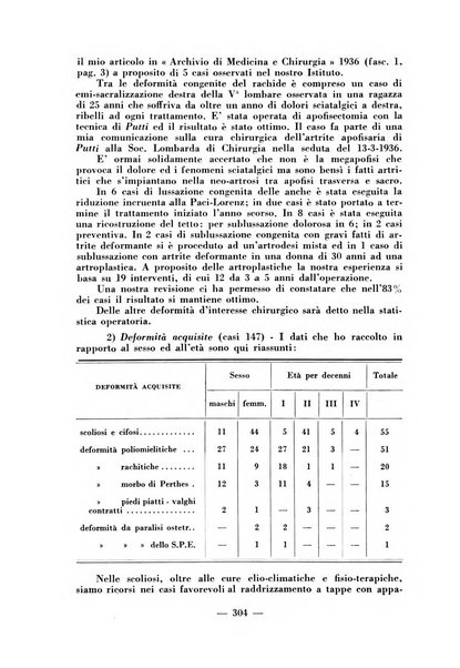 Archivio di medicina e chirurgia