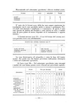 giornale/RML0027517/1936/unico/00000330