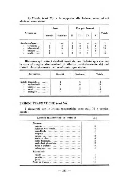 Archivio di medicina e chirurgia