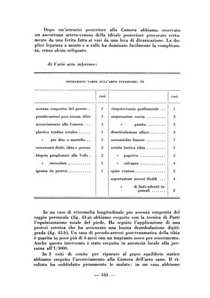 Archivio di medicina e chirurgia