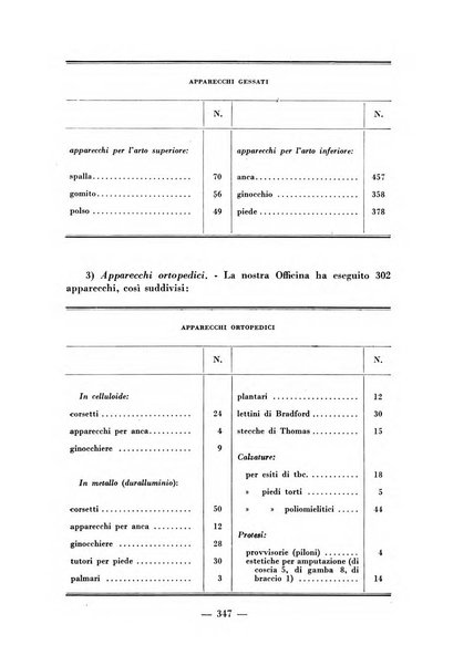 Archivio di medicina e chirurgia