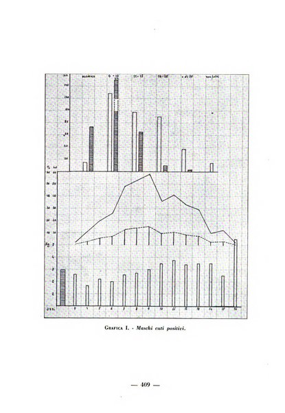 Archivio di medicina e chirurgia