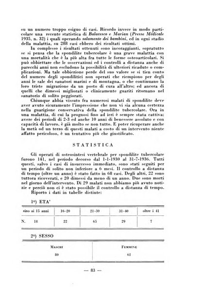 Archivio di medicina e chirurgia