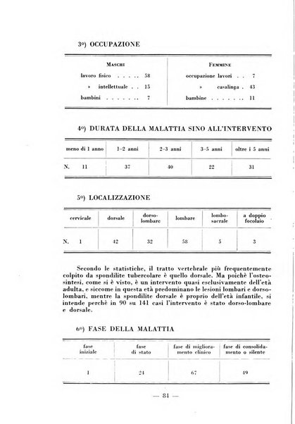 Archivio di medicina e chirurgia