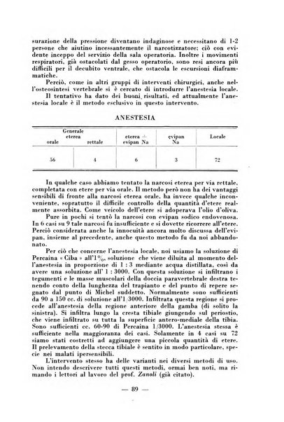 Archivio di medicina e chirurgia