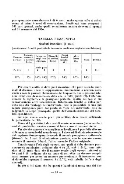 Archivio di medicina e chirurgia