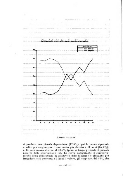 Archivio di medicina e chirurgia