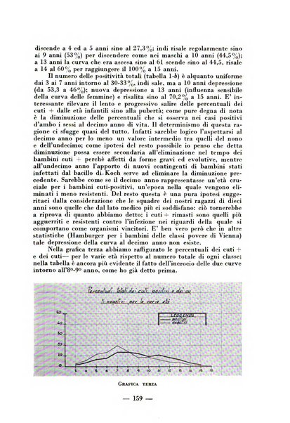 Archivio di medicina e chirurgia