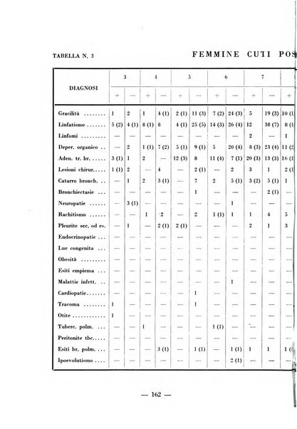 Archivio di medicina e chirurgia