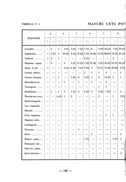 Archivio di medicina e chirurgia