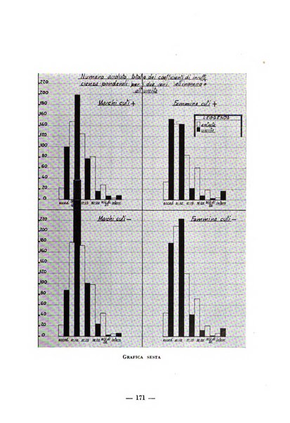 Archivio di medicina e chirurgia