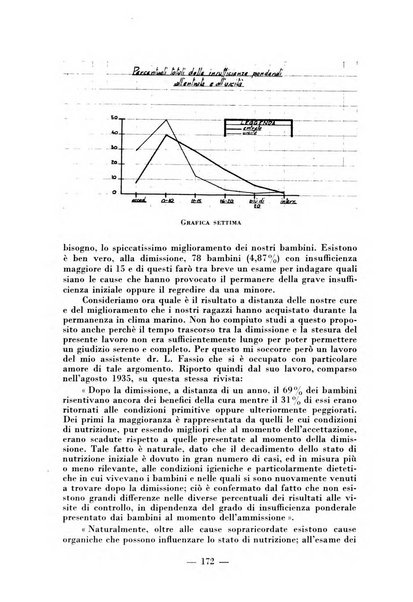 Archivio di medicina e chirurgia