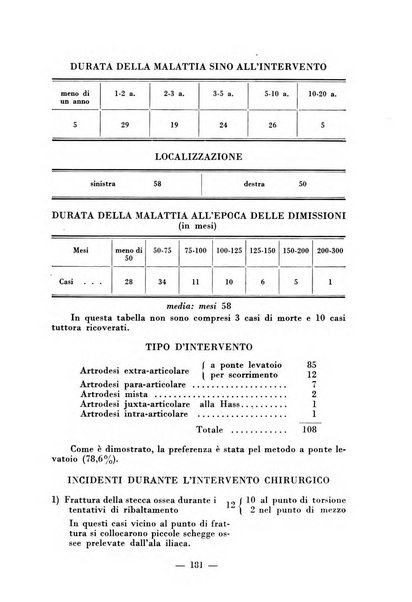 Archivio di medicina e chirurgia