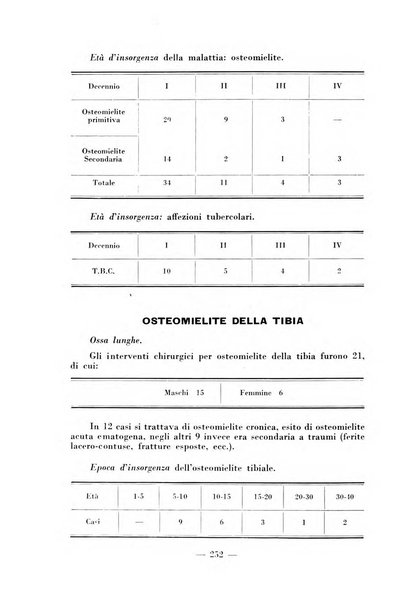 Archivio di medicina e chirurgia