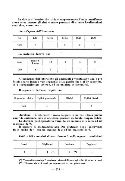 Archivio di medicina e chirurgia