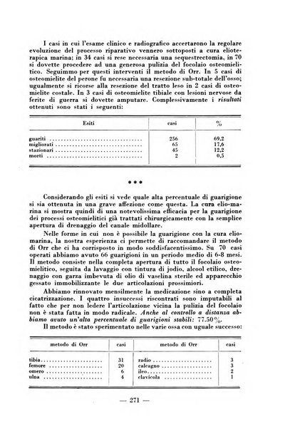 Archivio di medicina e chirurgia