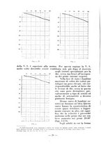 giornale/RML0027517/1938/unico/00000036