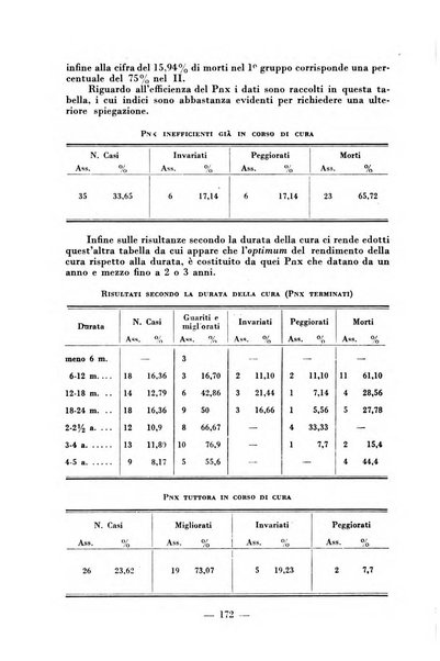 Archivio di medicina e chirurgia