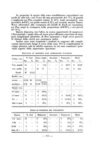 Archivio di medicina e chirurgia