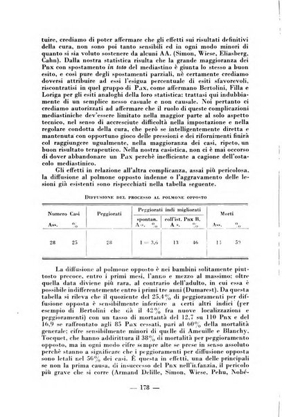 Archivio di medicina e chirurgia