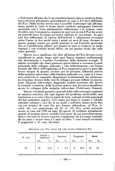 Archivio di medicina e chirurgia