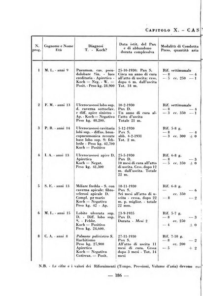 Archivio di medicina e chirurgia