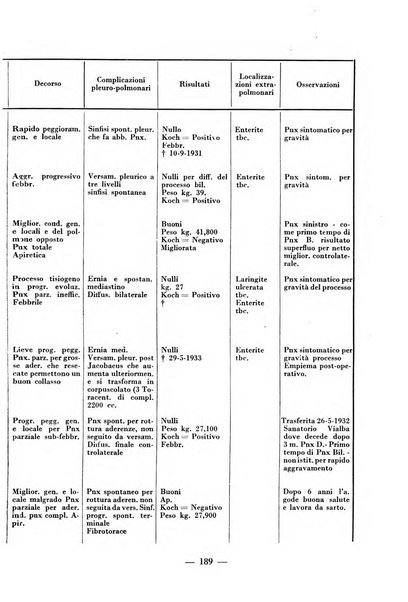 Archivio di medicina e chirurgia