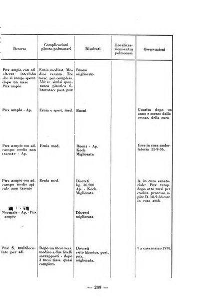 Archivio di medicina e chirurgia