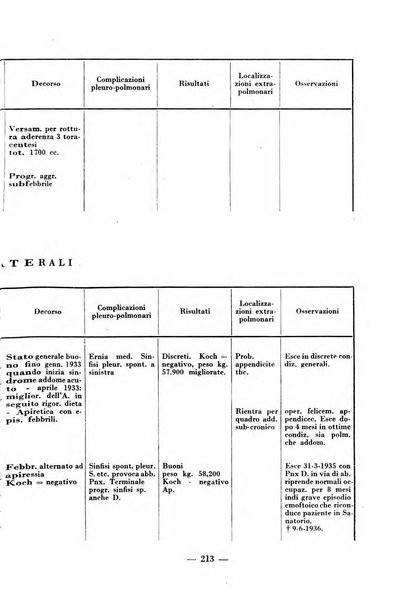 Archivio di medicina e chirurgia