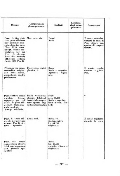 Archivio di medicina e chirurgia