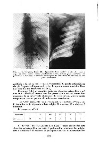 Archivio di medicina e chirurgia