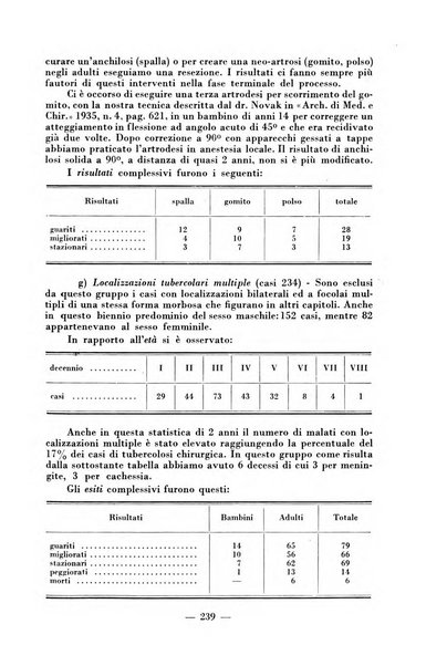 Archivio di medicina e chirurgia