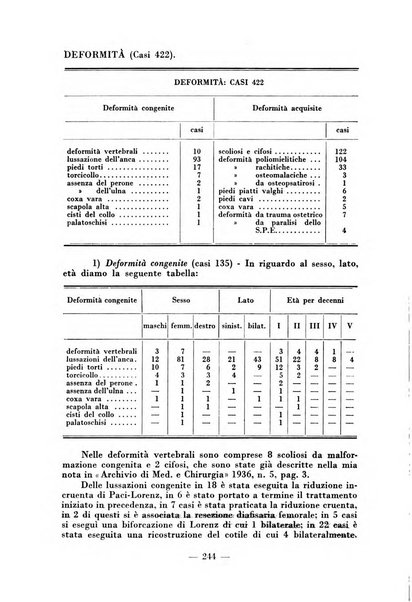 Archivio di medicina e chirurgia