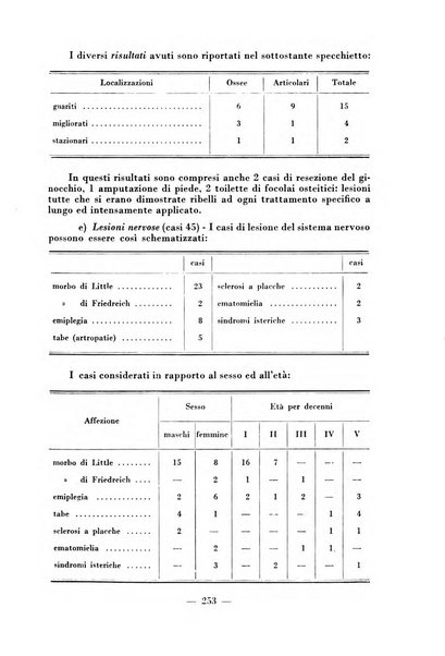 Archivio di medicina e chirurgia