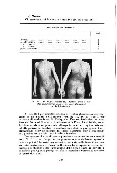 Archivio di medicina e chirurgia