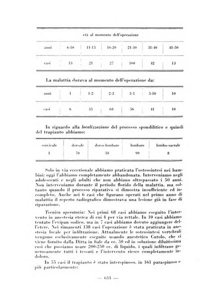 Archivio di medicina e chirurgia